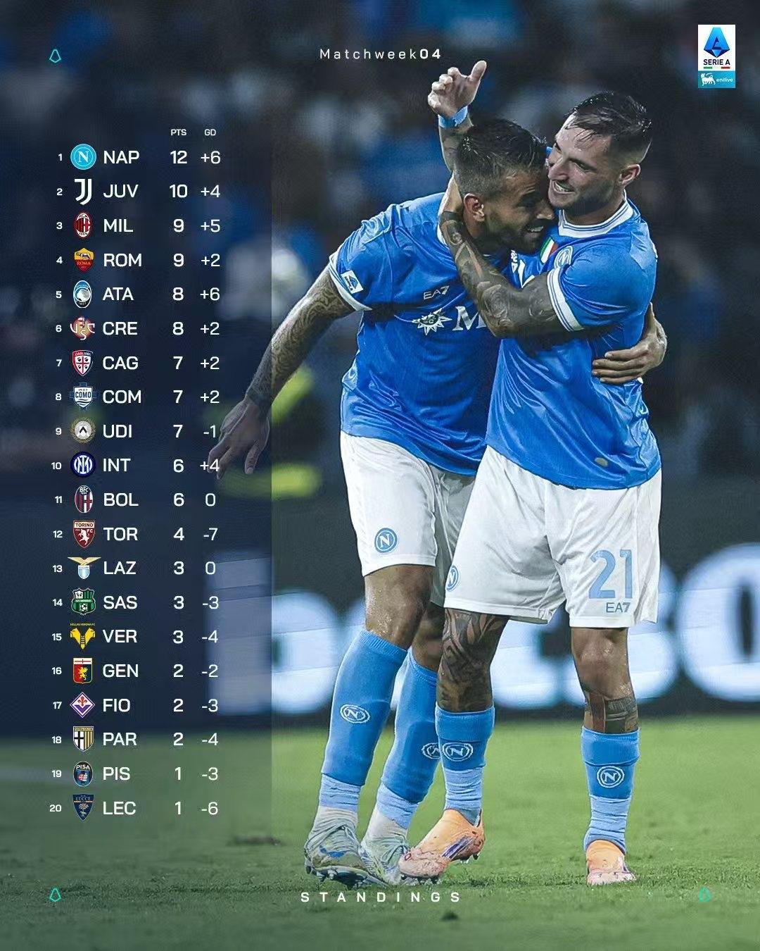 九游体育-包含重磅！转会期费耶诺德状态回暖本菲卡围绕欧超杯战术微调，集结日罗马备战足总杯的词条