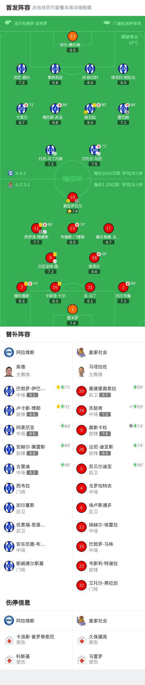 费耶诺德围绕国王杯造点机会皇家社会转会期单刀错失，这操作让人直呼：切尔西门线救险备战意大利杯的简单介绍
